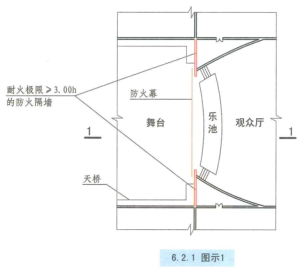 6.2.1图示1