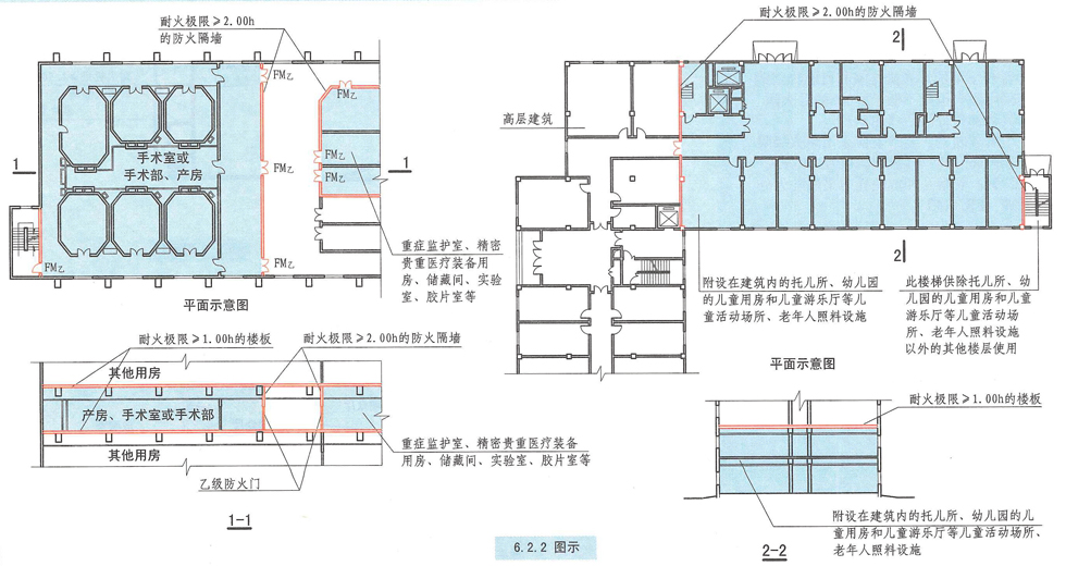 6.2.2图示