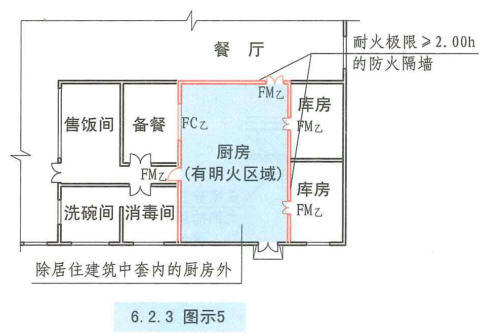 6.2.3图示5