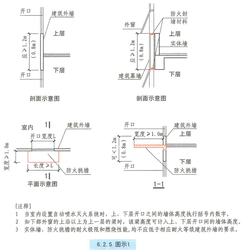 6.2.5图示1