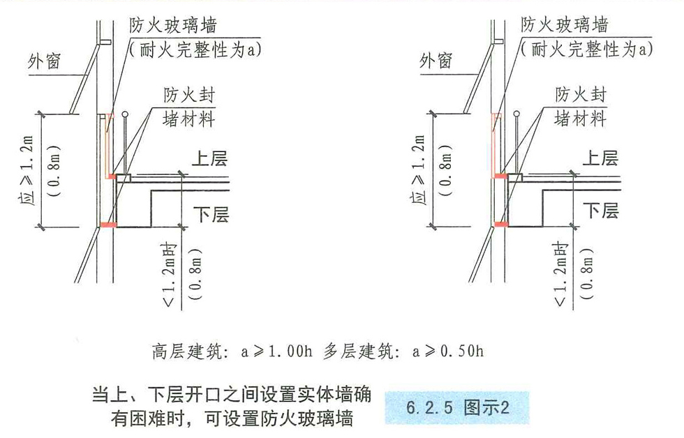 6.2.5图示2