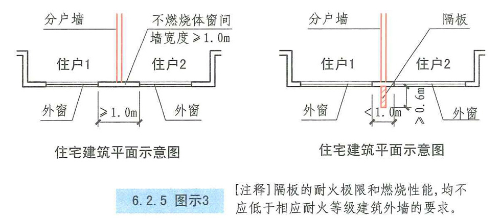 6.2.5图示3