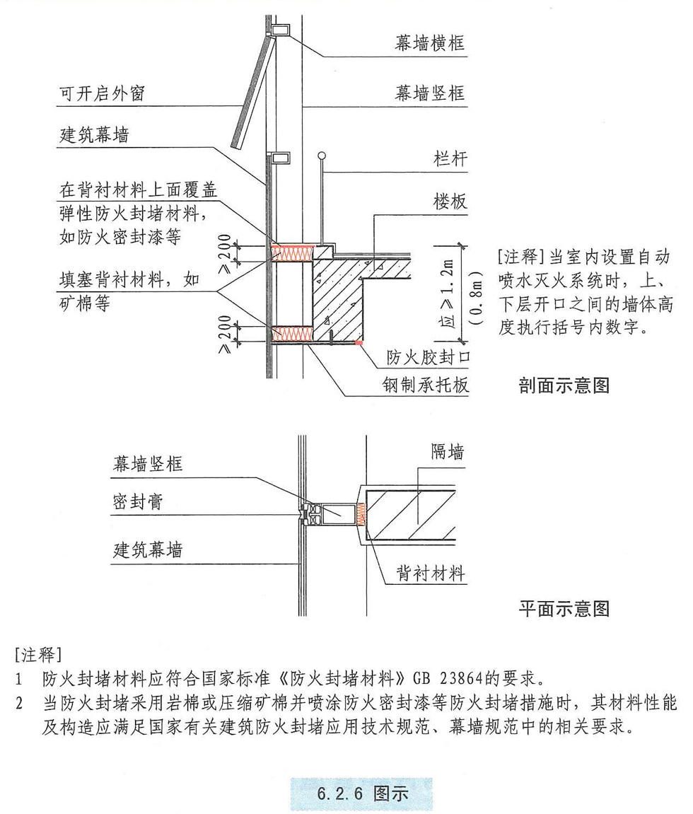 6.2.6图示