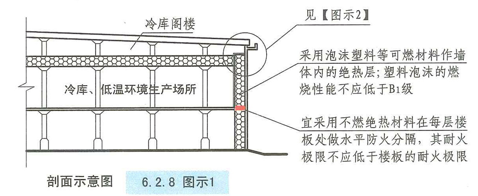 6.2.8图示1