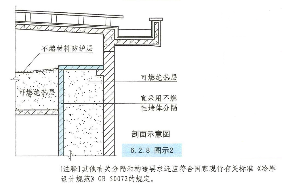 6.2.8图示2