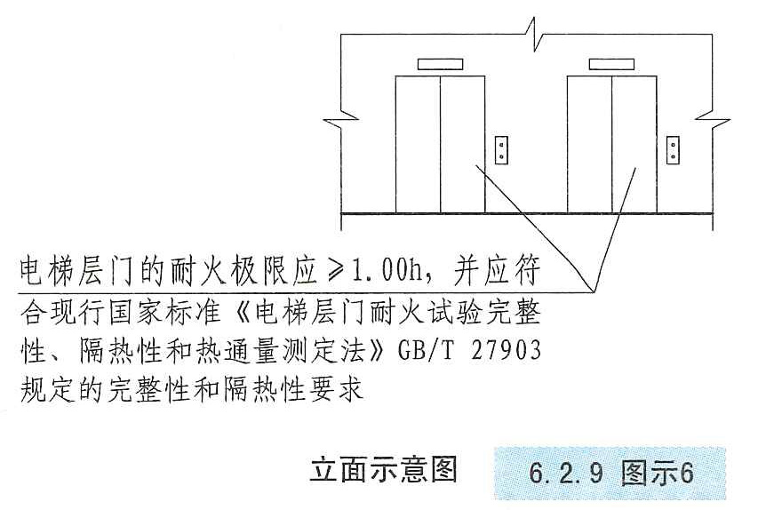 6.2.9图示6