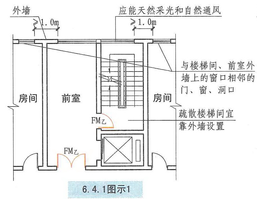 6.4.1 图示1