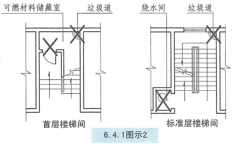 6.4.1 图示2