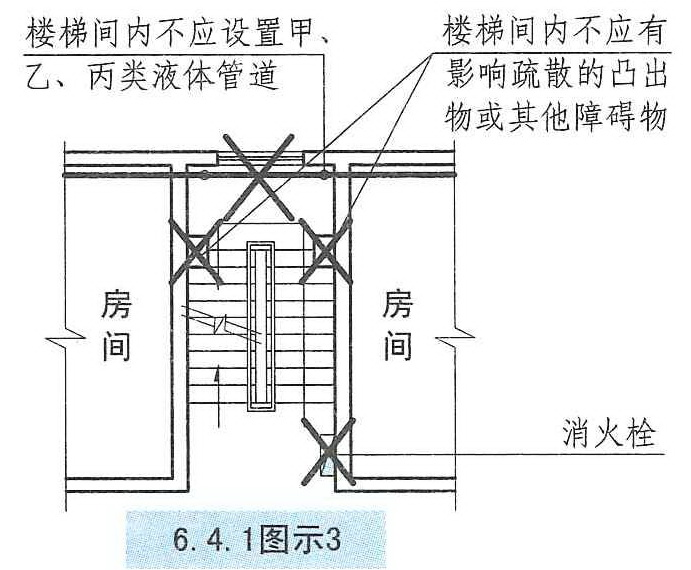 6.4.1 图示3