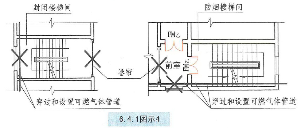 6.4.1 图示4