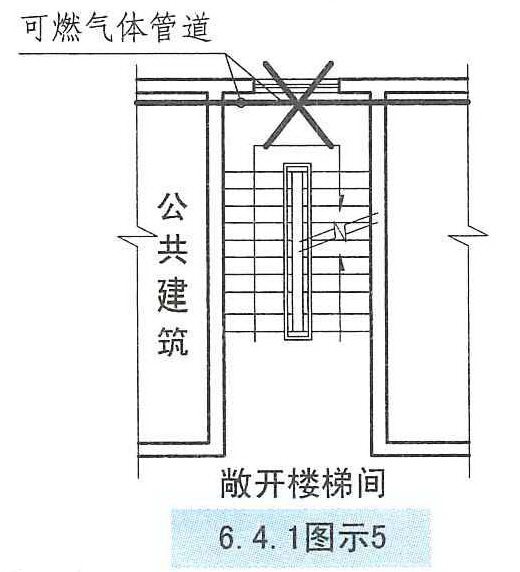 6.4.1 图示5