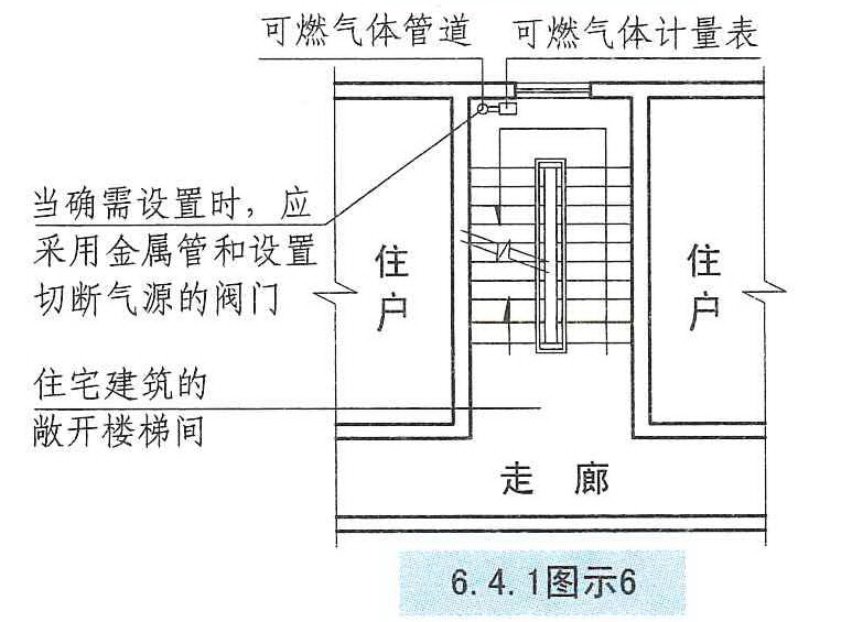 6.4.1 图示6