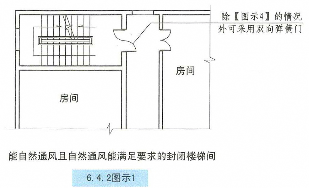 6.4.2图示1