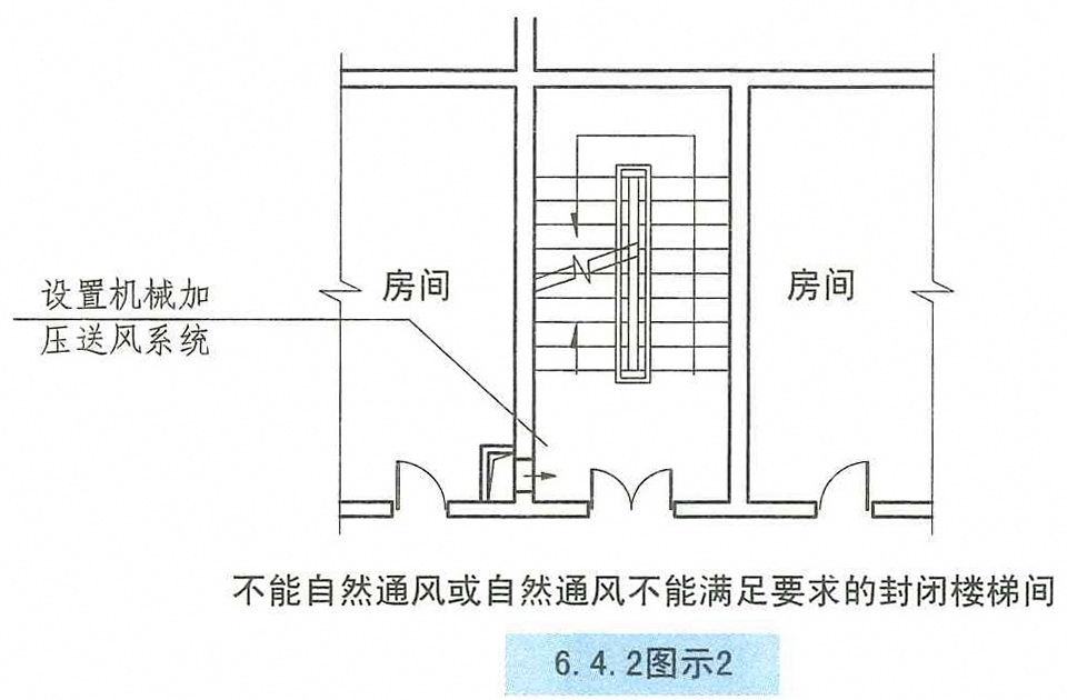 6.4.2图示2