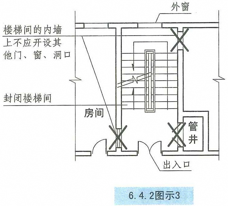 6.4.2图示3