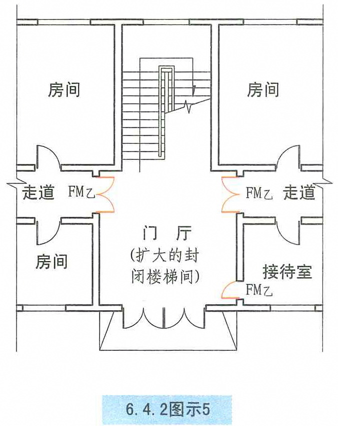 6.4.2图示5