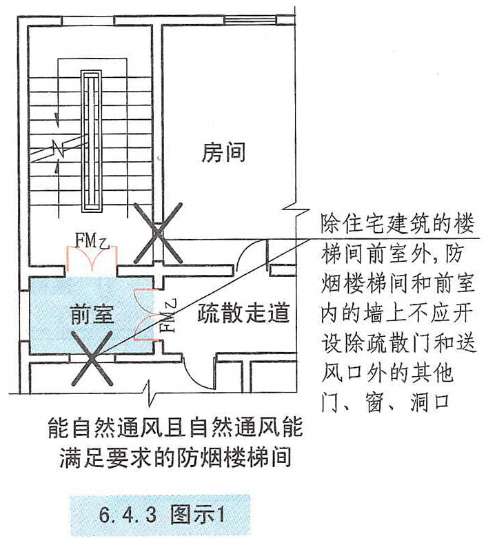 6.4.3图示1