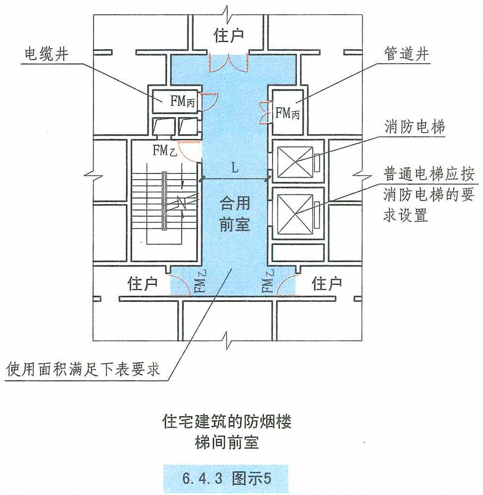 6.4.3图示5