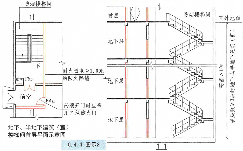 6.4.4图示2