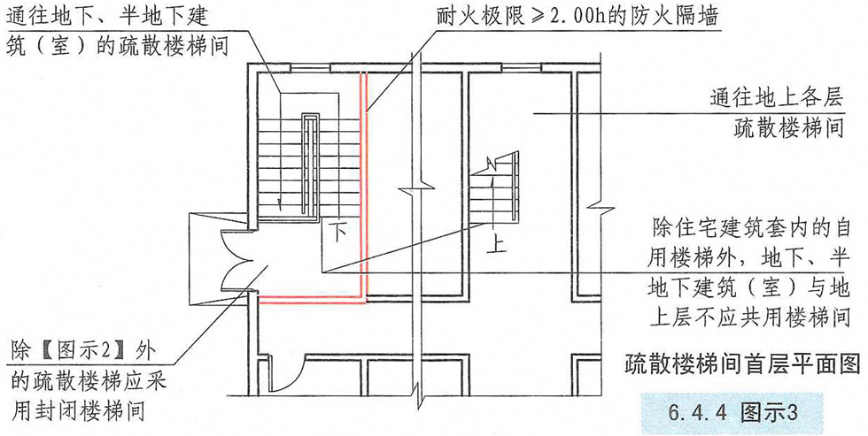 6.4.4图示3