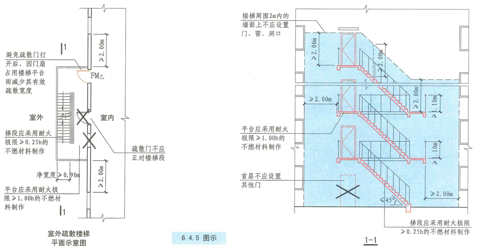 6.4.5图示