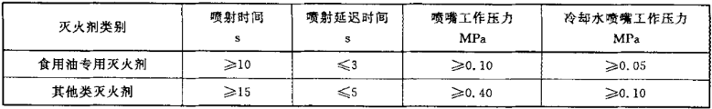 表2 喷射性能参数  