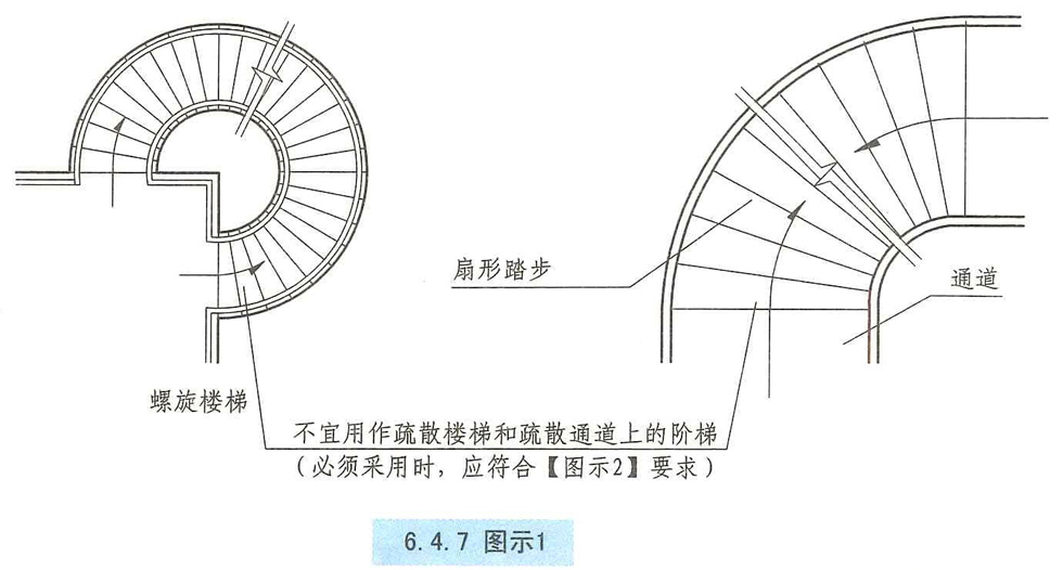 6.4.7图示1