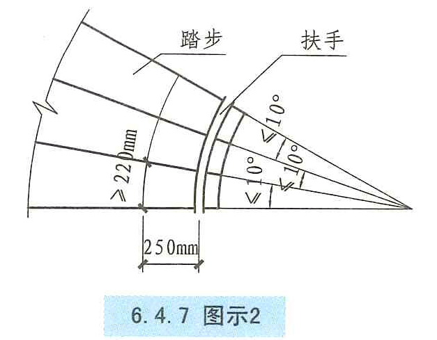 6.4.7图示2