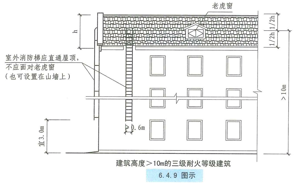 6.4.9图示