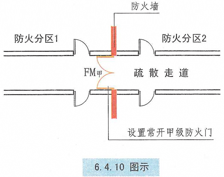 6.4.10图示