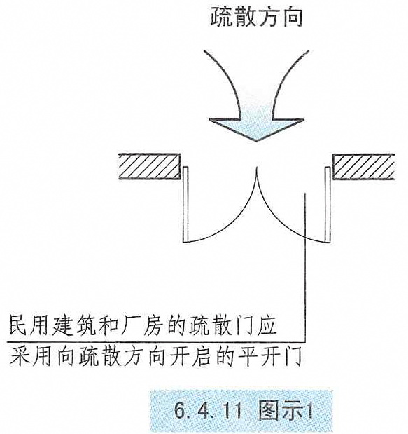 6.4.11图示1