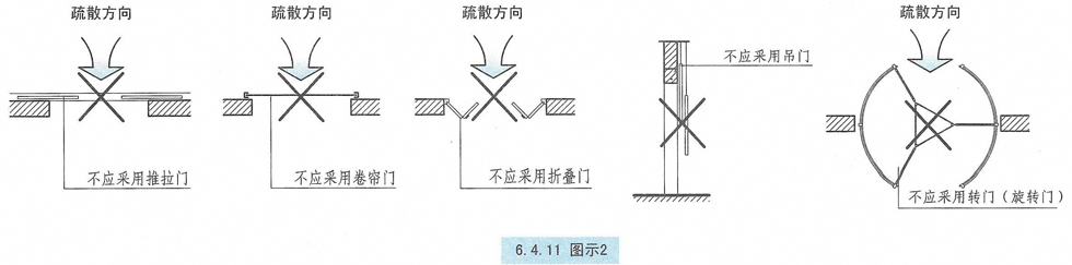 6.4.11图示2