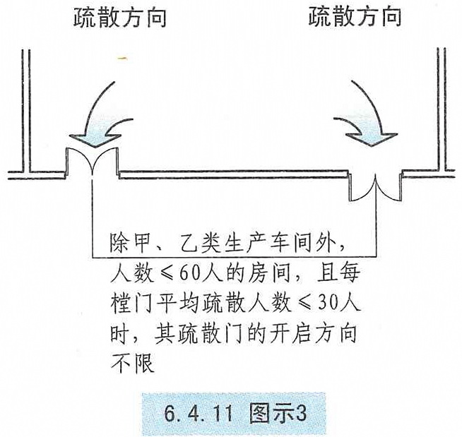 6.4.11图示3