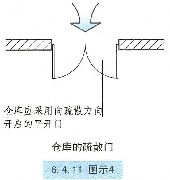 6.4.11图示4