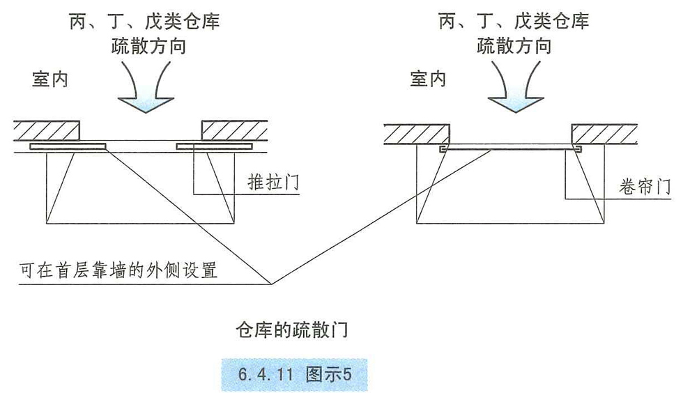 6.4.11图示5