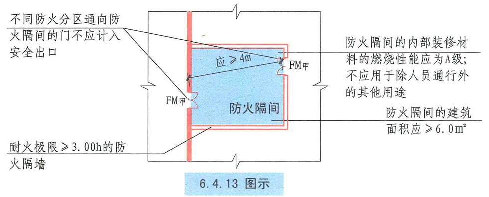 6.4.13图示