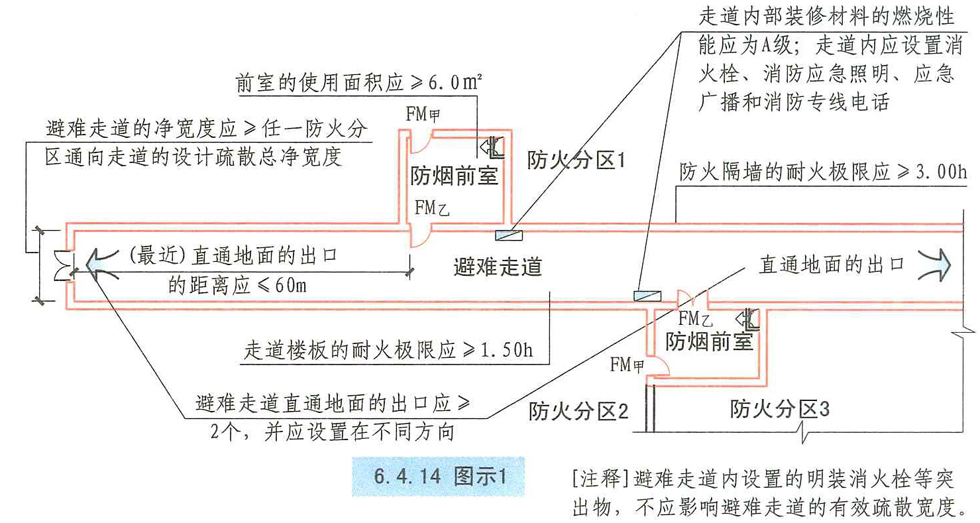 6.4.14图示1