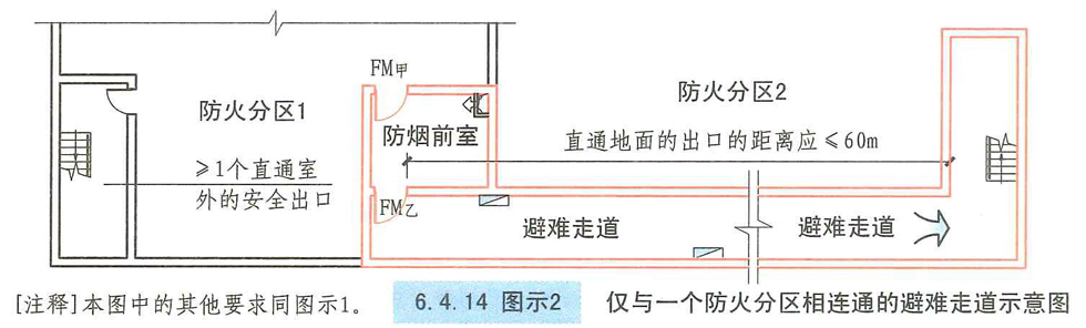 6.4.14图示2