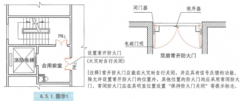 6.5.1图示1