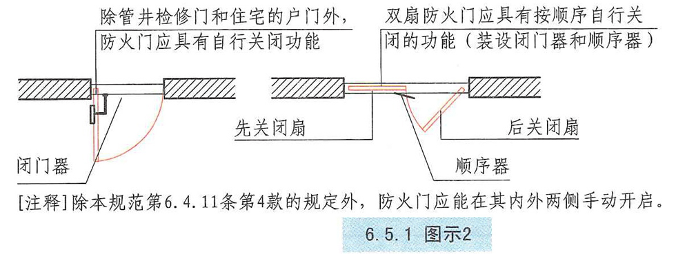 6.5.1图示2