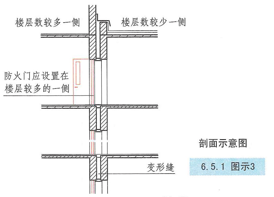 6.5.1图示3