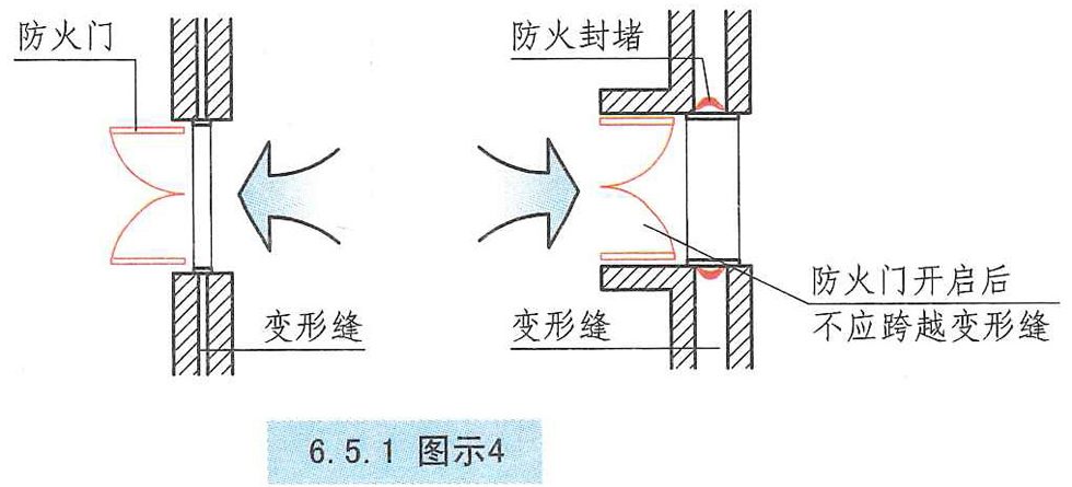 6.5.1图示4