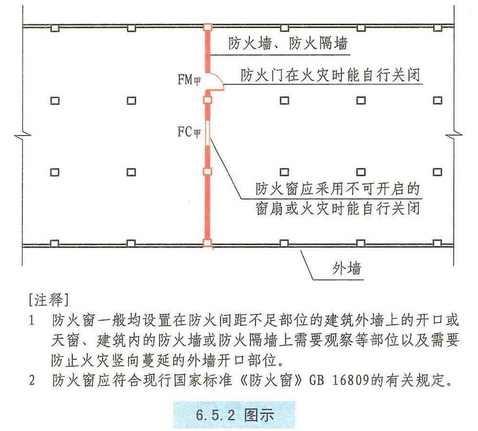 6.5.2图示