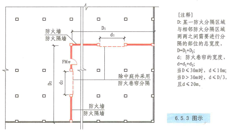 6.5.3图示