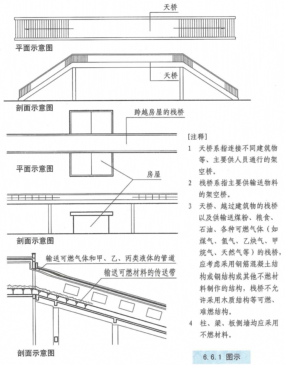 6.6.1图示