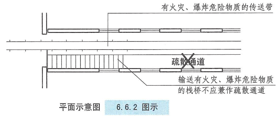 6.6.2图示