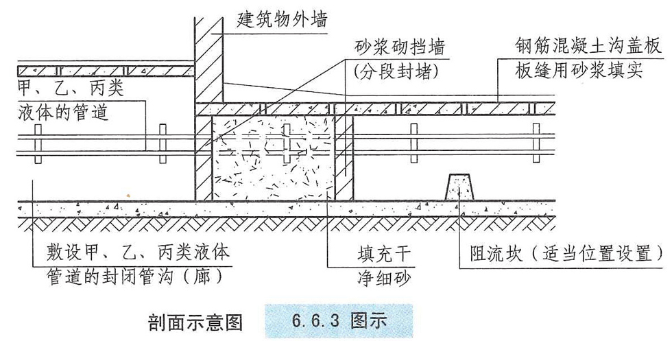 6.6.3图示