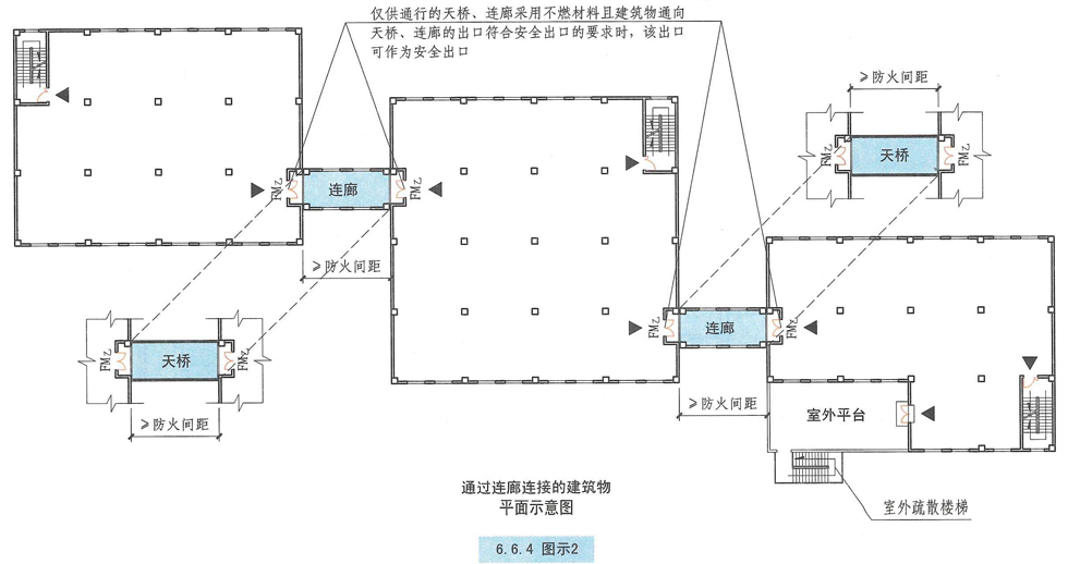 6.6.4图示2