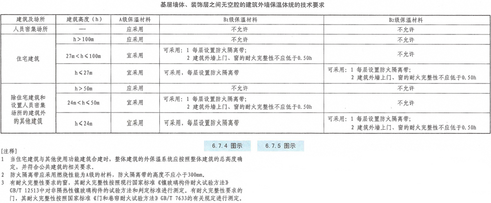 6.7.4图示6.7.5图示