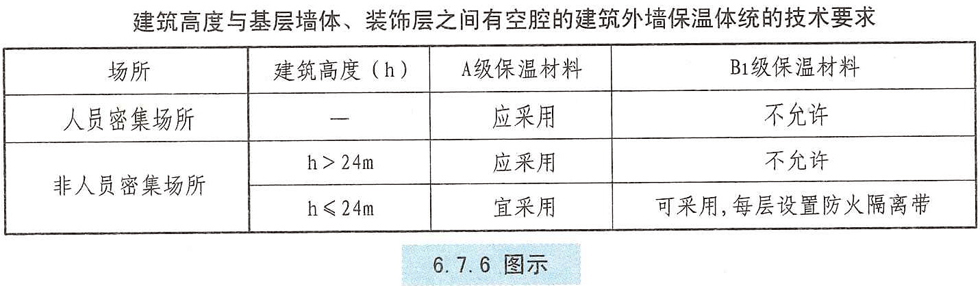 6.7.6图示